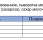 Сгущенка вареная ЛК 370г ж/б 1/15