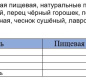 Приправа "Для засолки и маринования универсальная" АЛЛОРИ 100 гр 1 /20
