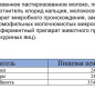 Российский 50% 180г ТМ "Орловские сыры" 1/12