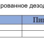 Масло подсолнечное Милора 0,8л 1/15