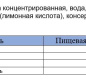 Томатная паста 25% 170 1/12