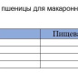 Макароны Перья гр А 400гр 1/16