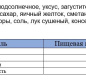 Соус "Сметанный с грибами" ДПД 233г ТМ Астория 1/10