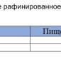 Масло подсолнечное Золотая Семечка 1л 1/15