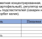 Соус Любительский сладкий с/б 265 1\8