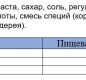 Кетчуп MR "Томатный" 300 гр. 1/20