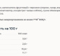 Йогурт Very Berry с ПЕРСИКОМ. 2,6%, 180г 1/6