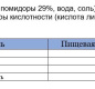 Помидоры вяленные в масле (резанные) HELCOM 327 г 1/8