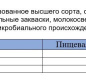 Моцарелла палочки "Бонджорно", 45%, 0,12 кг, т/ф 1/10