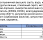 Пирожные крошковые мини карамель Baker House 240 гр. 1/10