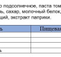 Паштет из филе горбуши За Родину 80 г 1/12 ключ