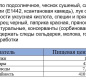 Соус "Шаверма" ДПД 200г ТМ Астория 1/10
