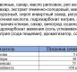 Печенье злаковое "Мюсли" с клюквой и изюмом 120г 1/20 ТМ"Любятово"