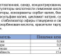 С/С напиток Калинов Родник Фрукты Апельсин 1л 1/6