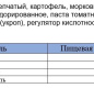 Щи из свежей капусты 460г Угощение Славянки 1/6